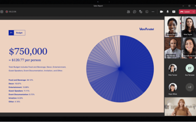 New Feature: Microsoft Teams: Dynamic View